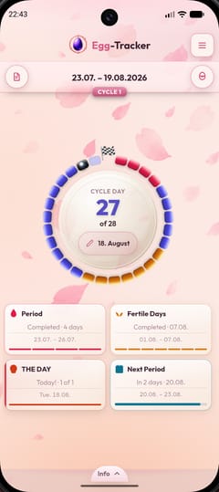 Cycle clock showing the current cycle day in the Rosé Sunset theme