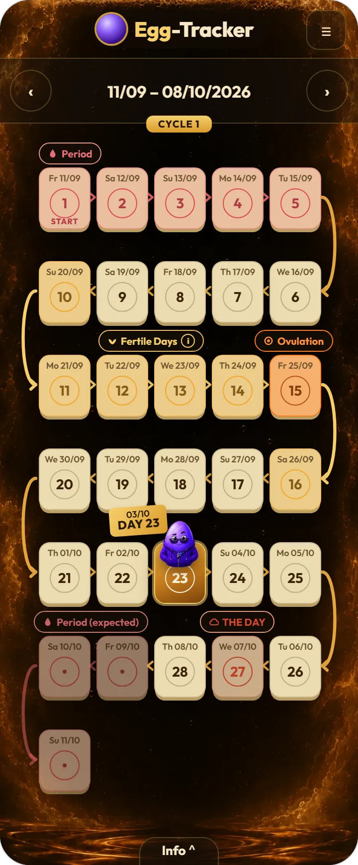 Option D: the day cards lie in rows like the squares of a board game, arrows show the direction.