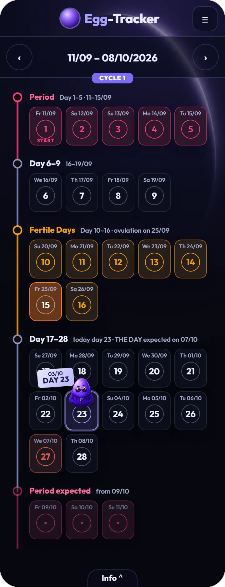 Stages ribbon style in the EggClipse theme: phases are arranged as sections along a timeline